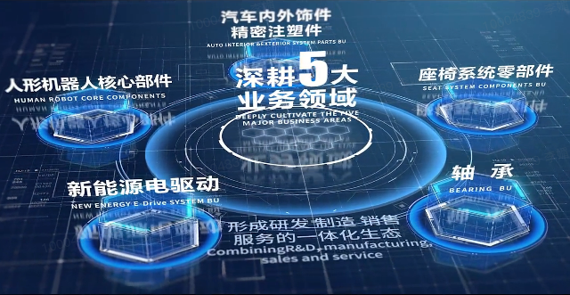 lewin乐玩-(中国)有限公司官方网站股份宣传片